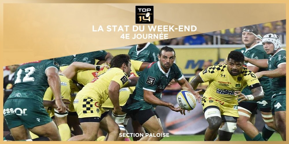 top14rugby's tweet photo. #TOP14 #StatDuWeekEnd 📊 | J4
La @SectionPaloise a réalisé la performance du week-end en s'imposant 38-27 contre l'@ASMOfficiel au stade Marcel-Michelin.
Les palois n'avaient plus gagné à Clermont depuis 17 ans ! https://t.co/T1iBX9aUsq