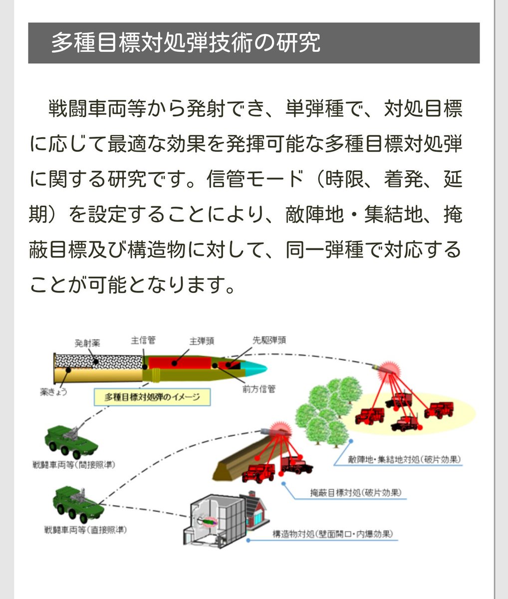 はらぺこ Cv 沢城みゆき On Twitter Cta機関砲のはこれなんで信管はそうかもしれないけど弾頭は多分別物じゃないかなと