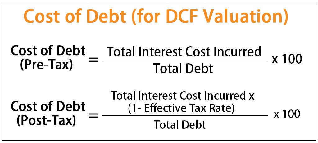 Recomendación Fugaz ir al trabajo Twitter 上的Dheeraj:"Cost of Debt (Definition, Formula) | Calculate Cost of Debt for WACC https://t.co/jFjbf89OU0 #CostofDebt #Definition #Formula https://t.co/VRfWGzoycV" / Twitter Recomendación Fugaz ir al trabajo Twitter 上的Dheeraj:"Cost of Debt (Definition, Formula) | Calculate Cost of Debt for WACC https://t.co/jFjbf89OU0 #CostofDebt #Definition #Formula https://t.co/VRfWGzoycV" / Twitter