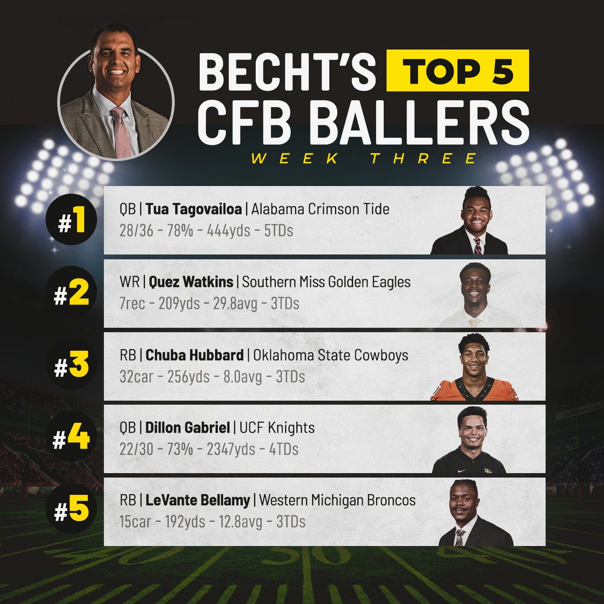 Anthony_Becht's tweet photo. 🔥🔥BECHT’S WEEK 3 TOP 5 CFB BALLERS🔥🔥 https://t.co/BtKDL9Dfmy