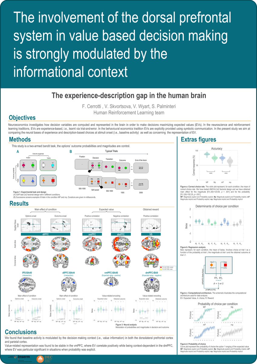 Do a poster with <a href="/vasilisa_skv/">Vasilisa Skvortsova</a> <a href="/valentinwyart/">Valentin Wyart</a> and <a href="/StePalminteri/">Stefano Palminteri</a>: Done ✔️
Go to Berlin for the <a href="/MCC_2019/">MCC_2019</a> conference: Done ✔️
The only thing missing from my ToDo list is receiving your comments! Come see me tomorrow during the poster session 👀