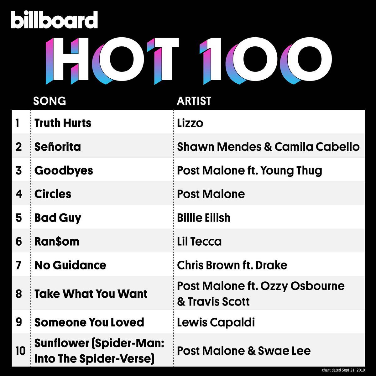 Billboard Charts