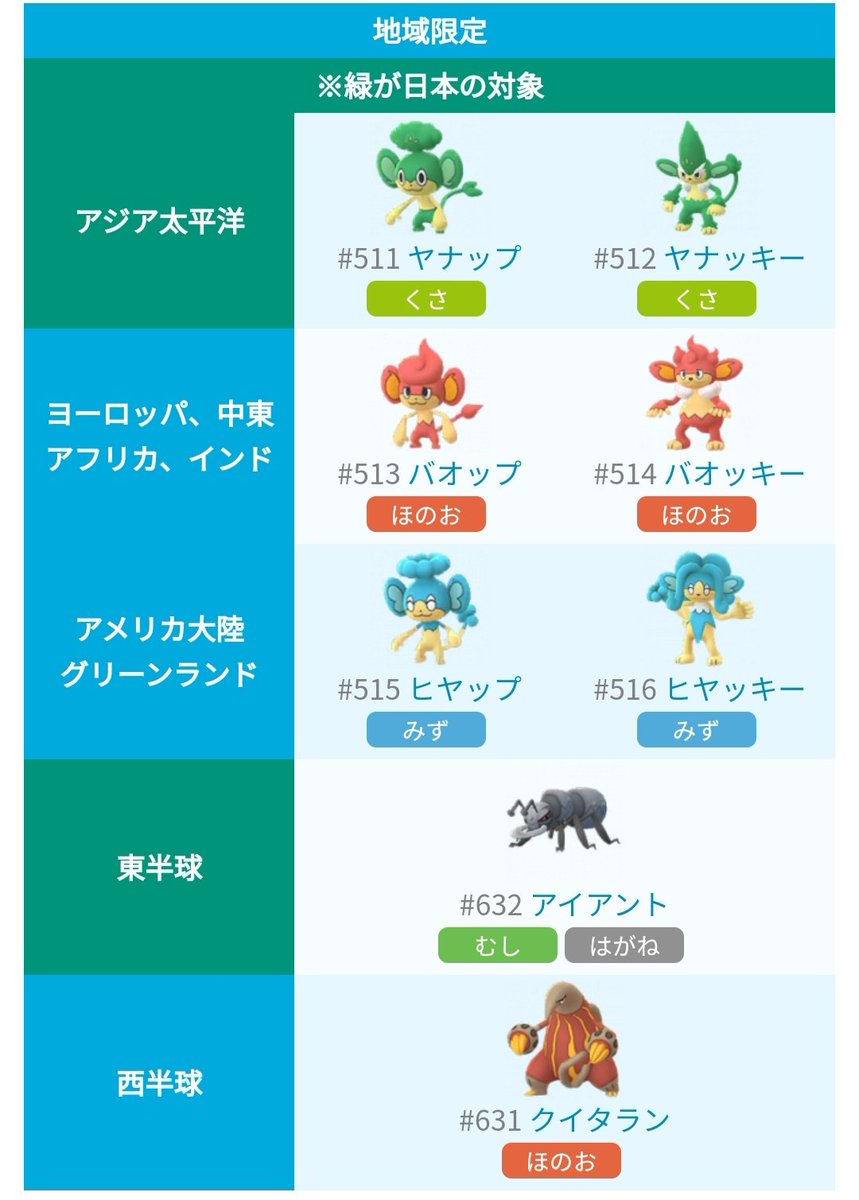 ポケモンgo攻略 みんポケ 第5世代の地域限定ポケモン8種がウルトラボーナス3週目で新たに実装されます 日本では ヤナップ ヤナッキー アイアントが対象です T Co 915efglxmq ポケモンgo ポケモンgo攻略 みんポケ 第5世代の地域限定ポケモン8種がウルトラボーナス3週目で新たに実装されます 日本では ヤナップ ヤナッキー アイアントが対象です T Co 915efglxmq ポケモンgo