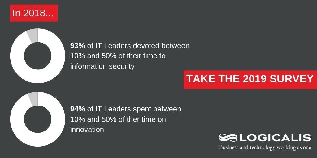 LogicalisUS tweet media
