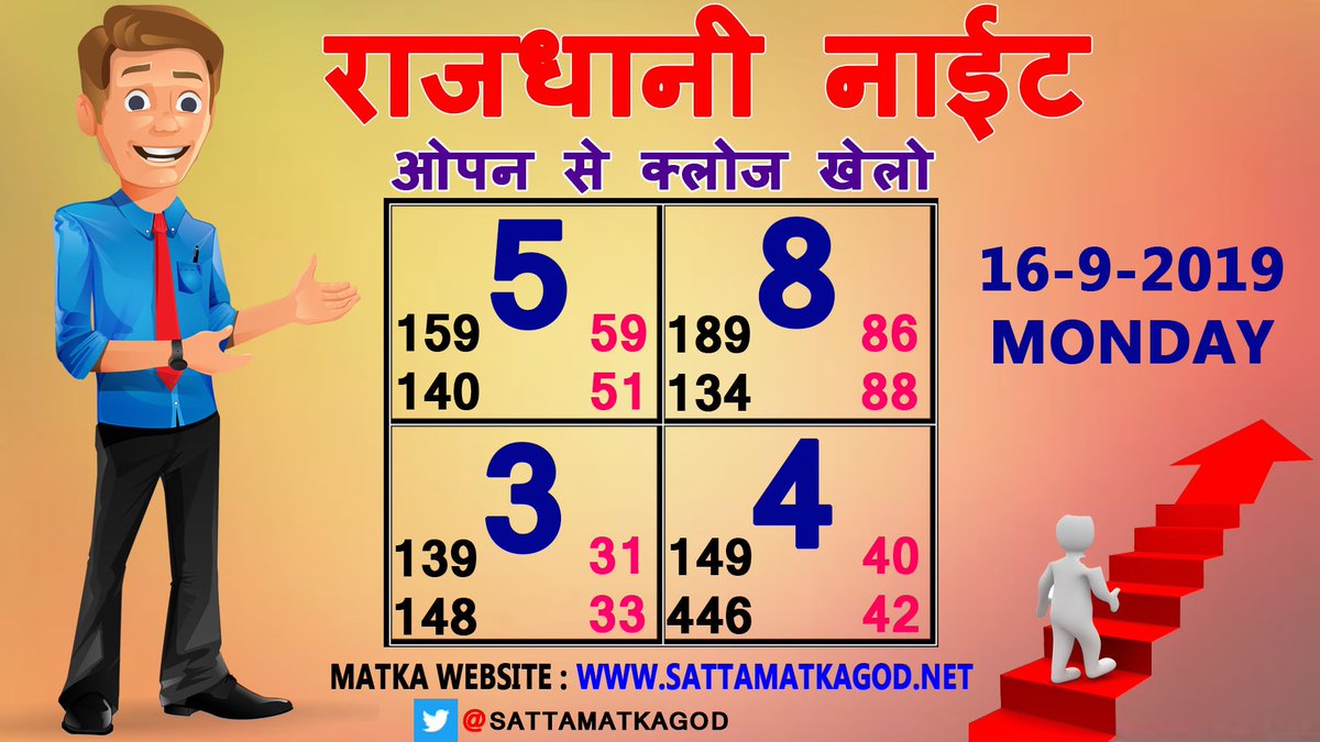 Daily Satta Number Chart