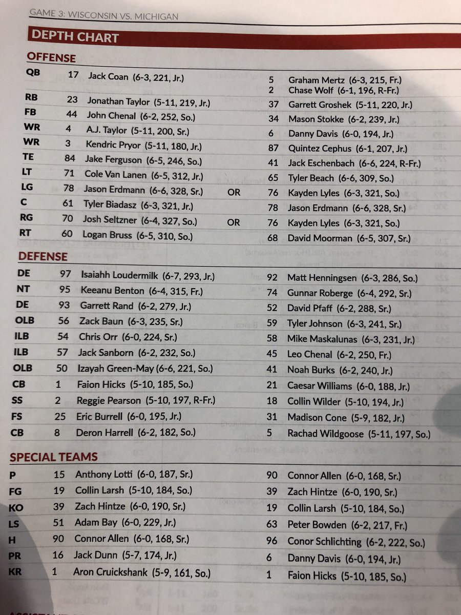 Badgers Depth Chart