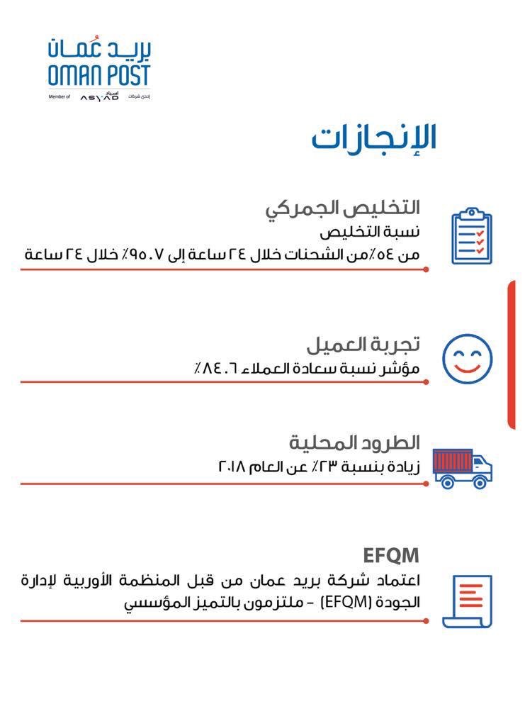 AlBalushiam's tweet photo. حصلنا خلال شهر فبراير الماضي على شهادة ’ملتزمون بالتميزالمؤسسي‘ من @EFQM لأننا نضع عملائنا في مقدمة أولوياتنا في كل أعمالنا وهي إنعكاس للأرقام التي حققناها.
 
@oec2019
@ASYADGroup
@Oman_Post
#بريد_عُمان
#مؤتمر_عُمان_للتجارة_الإلكترونية
#OEC2019 https://t.co/monSXatl41