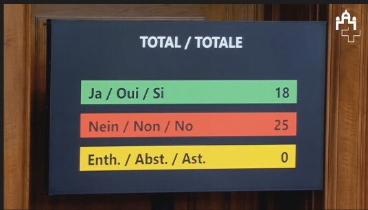 #Ständerat weist die Reform der Paarbesteuerung zurück und beauftragt den Bundesrat, eine #Individualbesteuerung abzuklären. <a href="/alliance_F/">alliance F</a> <a href="/Avenir_Suisse/">Avenir Suisse</a>