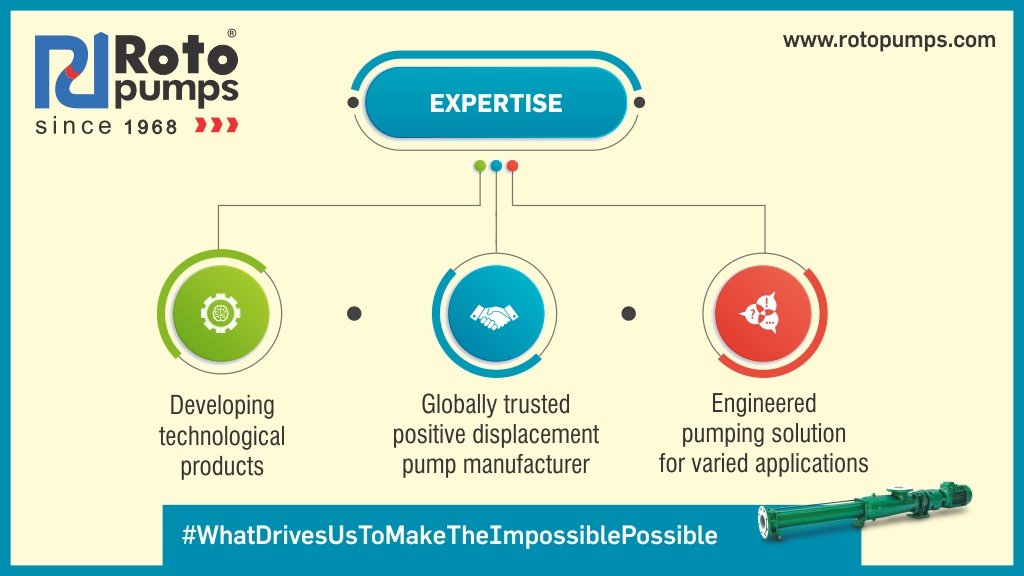 Rotopump's tweet photo. Roto Pumps expertise in delivering innovative pumping solutions &amp; high quality retrofit parts, is rooted in our will to provide dependable, customized solutions that optimize our client’s operations across industries.
 
#WeAreRoto #RotoValues #RotoExpertise #MovewithRoto https://t.co/vQJsd51VVf