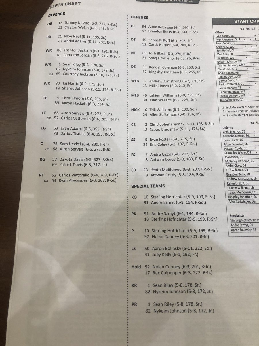 Clemson Depth Chart Syracuse