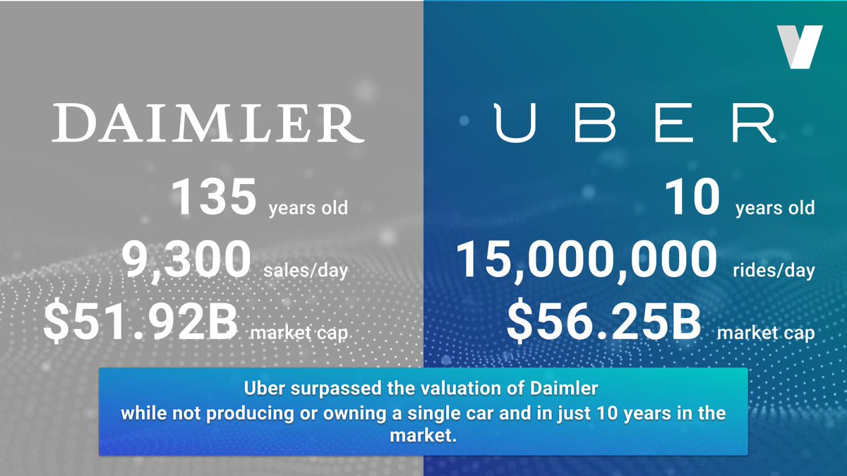 vencortexHI's tweet image. Startups are eating more and more corporates for lunch!

#corporateventuring #innovationaccounting #vencortex #hybridintelligence #disruption #venturecapital #innovation #cvc 
vencortex bewegewas GmbH JOSEPHS