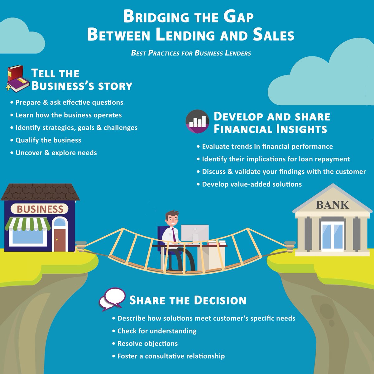 OmegaPerform's tweet photo. Check out this infographic and read our blog to learn best practices for combining your credit and sales skills: https://t.co/WgFjMriabR #relationshipmanager #smallbusinesslending https://t.co/Zp8rkflsNb