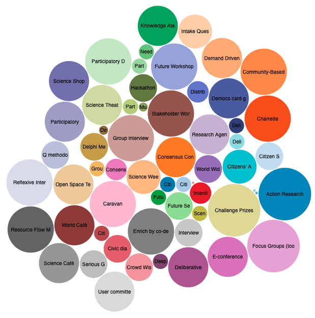 tdnetCH's tweet image. While working on a desired landscape of toolkits for  #transdisciplinarity, we found this great decision support tool including an interactive multi-criteria method search: actioncatalogue.eu; thanks to @ScienceShops toolbox for the hint! 
#TdMethods