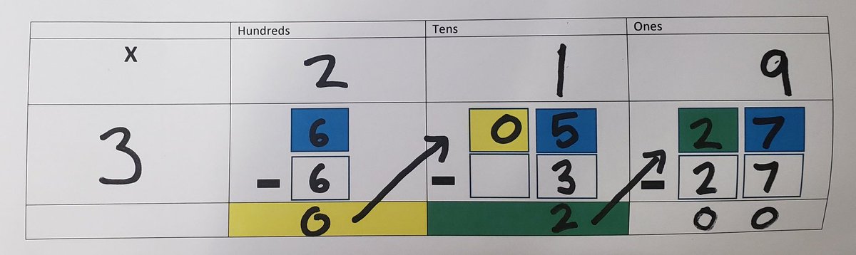 SDIcoachHalpern's tweet photo. Students in Ms. Stanneford's class are using the grid method to break down long division into student friendly chunks. #mathletesINtraining @DolvinES @FCS_SEC #tmf https://t.co/vw5ZUx61eW