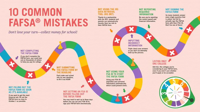 Image from College Board (@CollegeBoard)