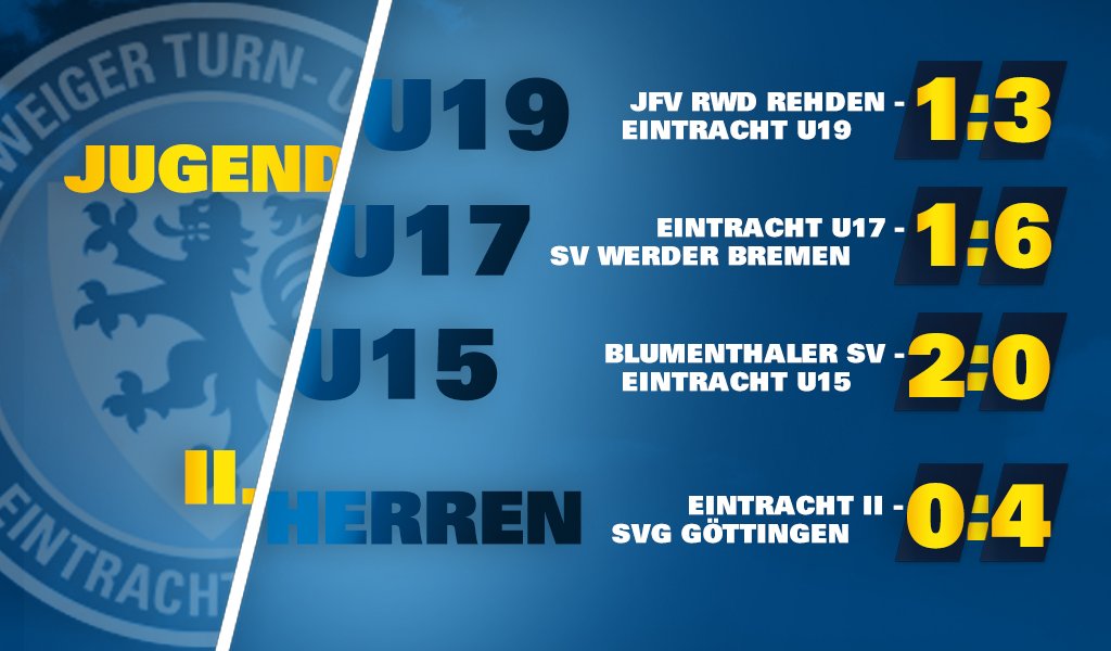 EintrachtBSNews's tweet photo. Die Ergebnisse vom Wochenende. Die #U19 hält die #blaugelbe Fahne hoch. Die anderen Teams den Kopf, nächste Woche geht's weiter! #Kopfhoch

#WirSindEintracht https://t.co/jWmKT1krG1