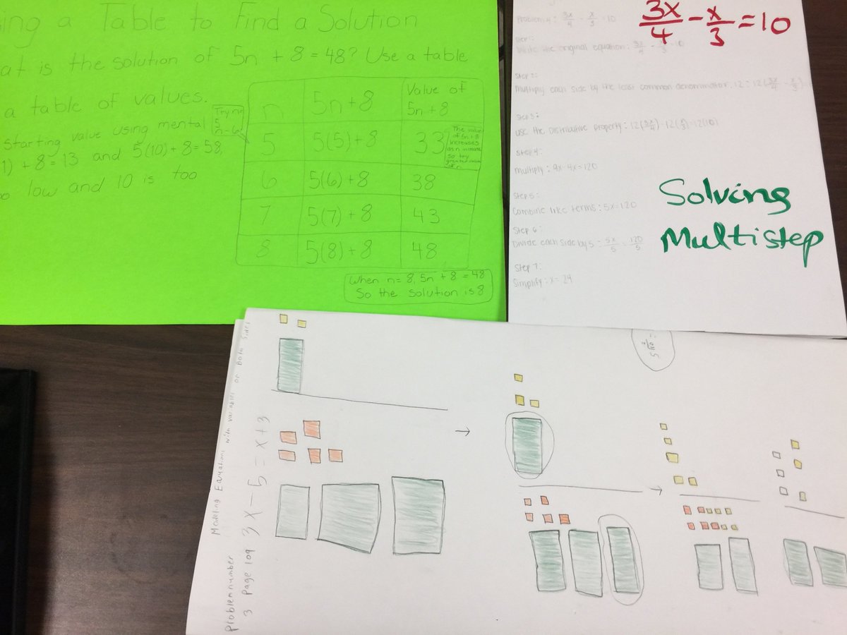 AvidMchs's tweet photo. AVID strategies used in the classrooms @high_marlboro 
#consistency #thisisAVID #345marlboro #mchAVID https://t.co/3NJ88Me3pH