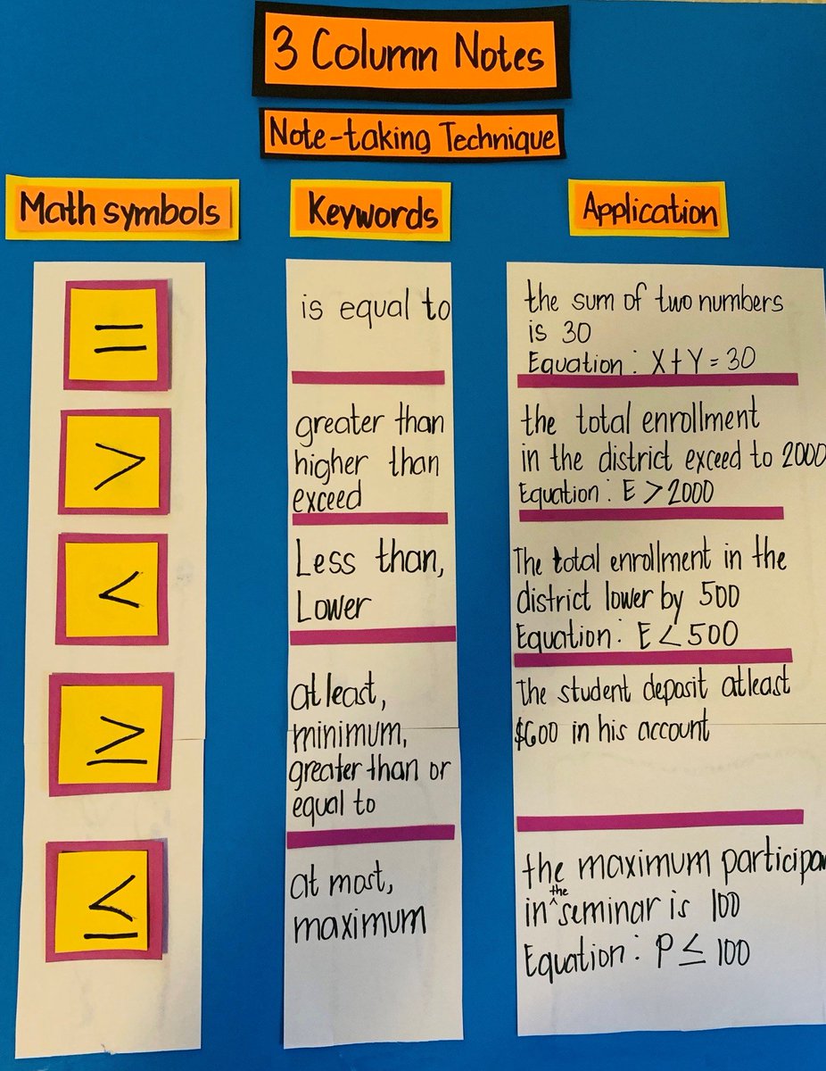 AvidMchs's tweet photo. AVID strategies used in the classrooms @high_marlboro 
#consistency #thisisAVID #345marlboro #mchAVID https://t.co/3NJ88Me3pH