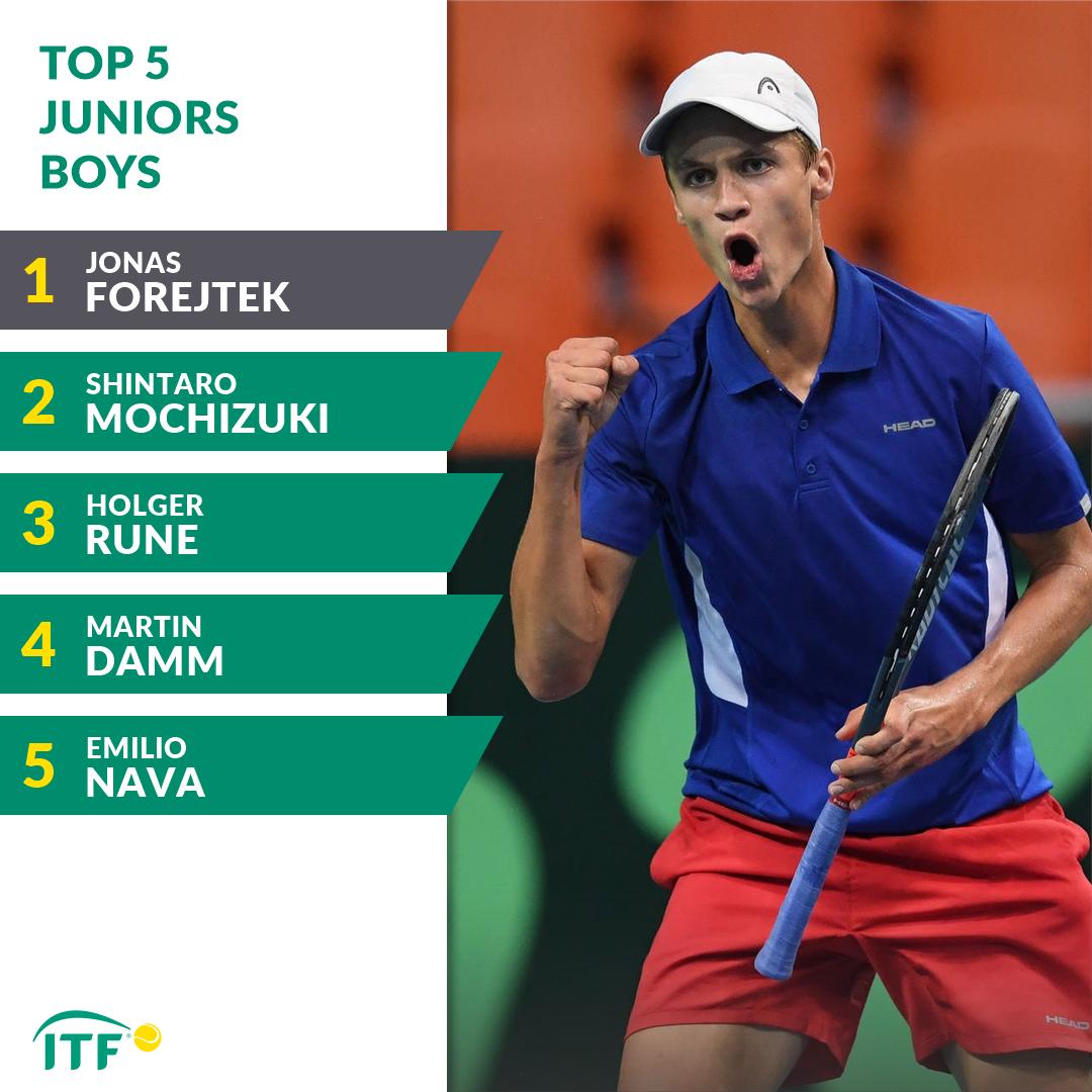 ITF Junior Boys Rankings