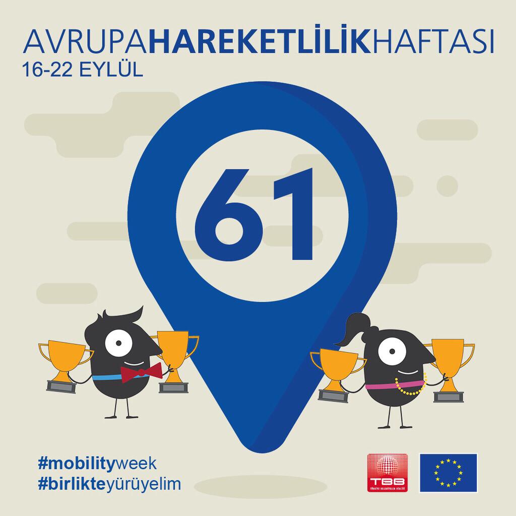 Rekor Katılım! 
Bu sene Türkiye'de Avrupa Hareketlilik Haftasına 61 belediye katılıyor! 61 belediyede gerçekleşecek etkinliklerde #BirlikteYürüyelim !
#MobilityWeek #AvrupaMobilityWeek #HareketlilikHaftası