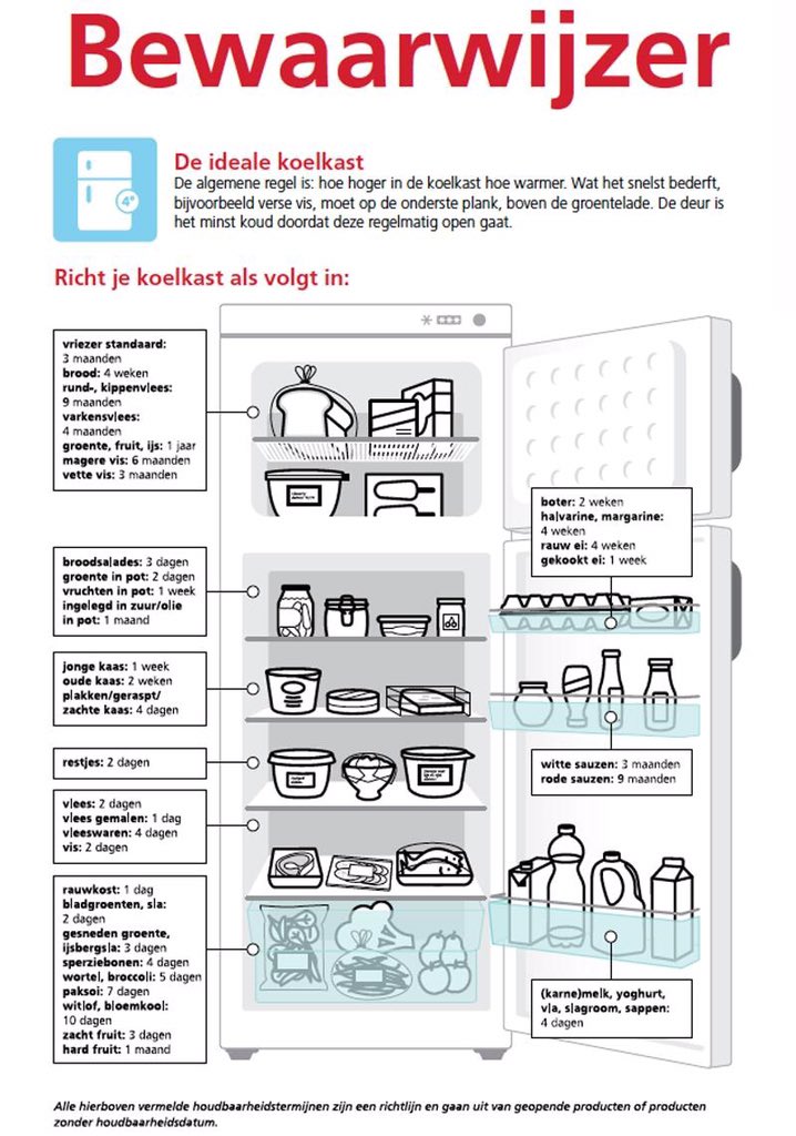 TastyThings_NL's tweet photo. Wist je dat de indeling in je koelkast de houdbaarheid van een product beïnvloed? Meer tips binnenkort op https://t.co/dhoyiLSqco #food #eten #bewaarwijzer #kooktip #HHSSMB https://t.co/sKqNXIEHX8