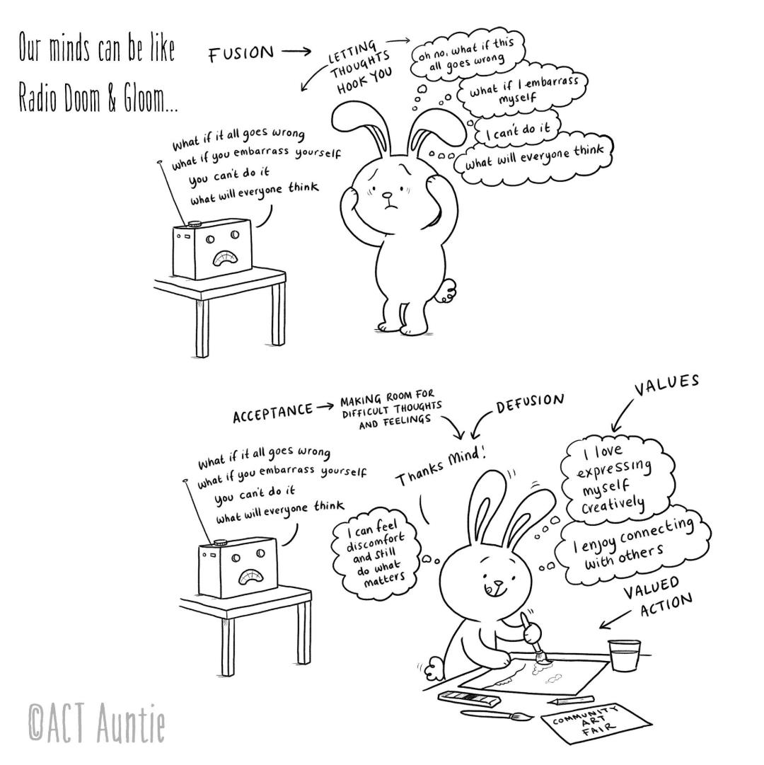 CSAMSanDiego's tweet photo. We love @ActAuntie's awesome visual representations of ACT skills that can helps us engage in actions guided by our values rather than dictated by the noise our minds generate. #anxietytherapy #ACT #acceptanceandcommitmentherapy #values #acceptance #defusion https://t.co/JOOlblz322