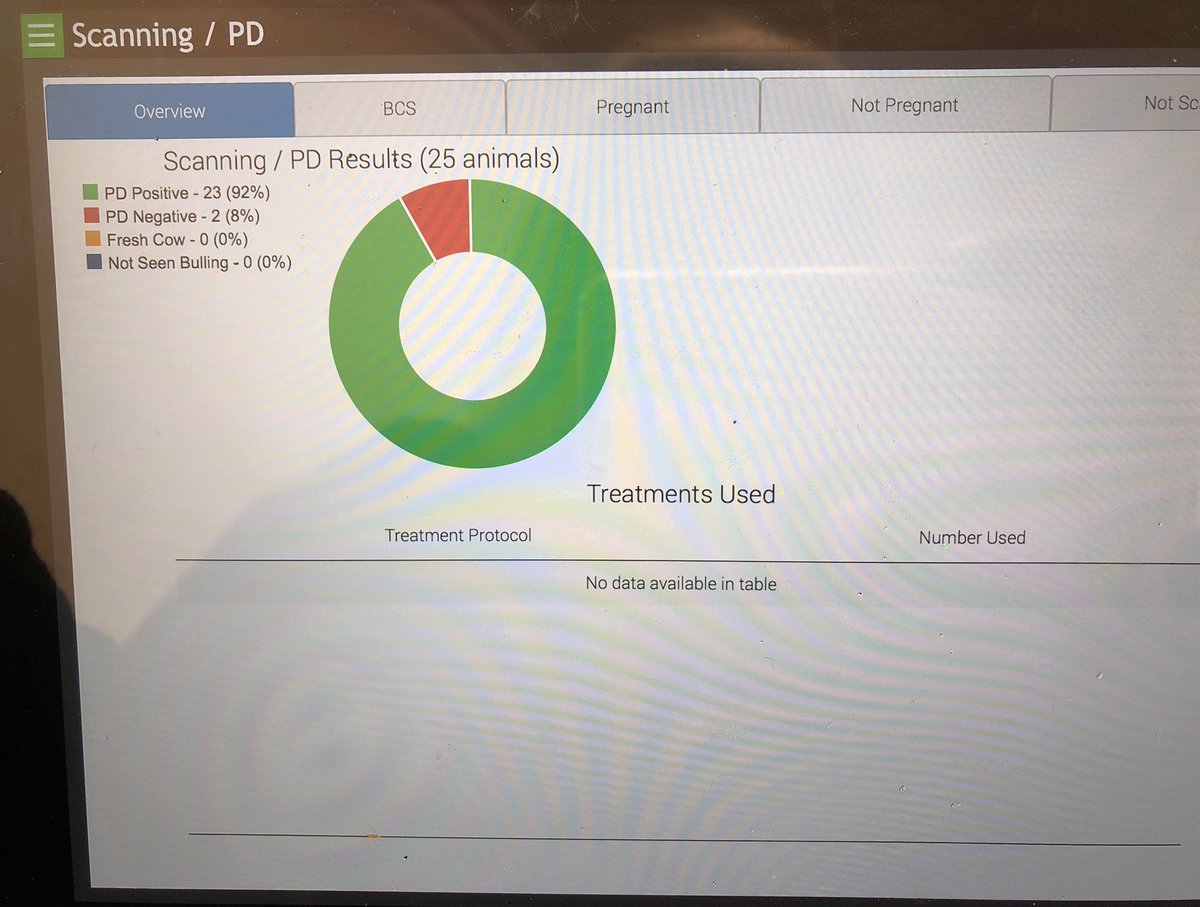 Ella White (@ella_farm_vet) on Twitter photo PD session on a group of beef heifers bulled at 13 months this morning. Selecting for fertility with a bulling of 6 weeks. Using technology to help make the recording easier 🐄 <a href="/DroveFarmVets/">Drove Farm Vets</a> <a href="/VetIMPRESS/">VetIMPRESS</a>
#beef #beefheifers #beefbreeding #beefgenetics PD session on a group of beef heifers bulled at 13 months this morning. Selecting for fertility with a bulling of 6 weeks. Using technology to help make the recording easier 🐄 <a href="/DroveFarmVets/">Drove Farm Vets</a> <a href="/VetIMPRESS/">VetIMPRESS</a>
#beef #beefheifers #beefbreeding #beefgenetics
