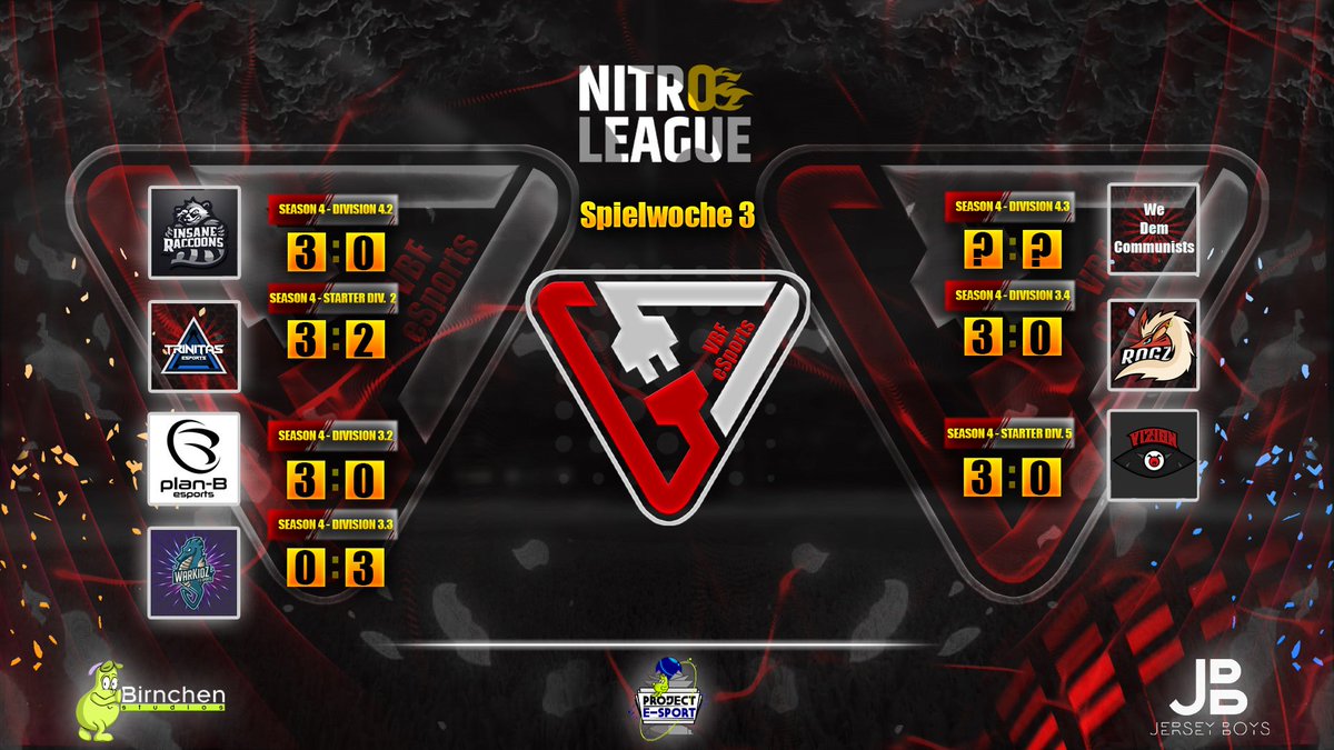 RuthlessUnity's tweet photo. Und das nächste @NitroLeagueRL Review der SW 3 steht bereit 

Einmal hier im discord zu finden: https://t.co/rq1qbOA9a5 oder FB: https://t.co/VlM26WDxQC

GGs #ROG 

@Tentelian @teamspeak @BirnchenStudios @jerseyboyseu @esport_project https://t.co/fumErorA2R