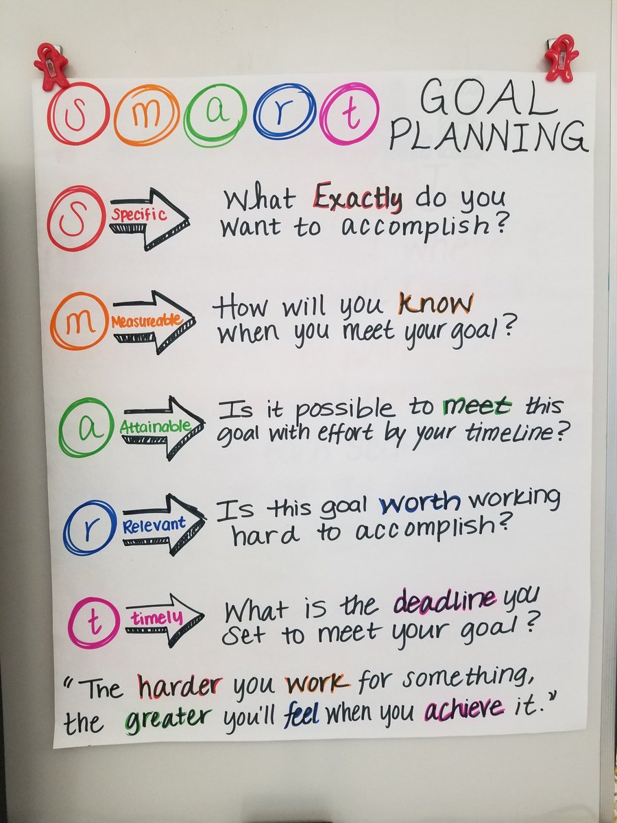 svarela309's tweet photo. Students will work on writing their own #SMARTgoals this week after reviewing their fall iReady diagnostic scores! We are motivated to succeed! #PelhamProud #PES2019 #InspiringSuccess https://t.co/MRBVvGPanP