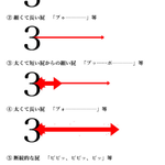 肛門が気体か固体か液体かを判断できるからおならができる。肛門は超優秀