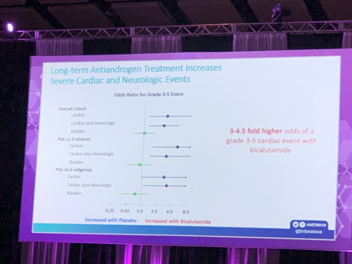 UMich Rad Onc (@umichradonc) on Twitter photo #ASTRO19 plenary session starts with <a href="/DrSpratticus/">Daniel E Spratt</a> <a href="/UMichRadOnc/">UMich Rad Onc</a> <a href="/UMRogelCancer/">U-M Rogel Cancer Center</a>
PreRT PSA predictive bio marker of benefit of ADT. No clear benefit of ADT in low PSA (<0.6). Higher cardiac and neuro toxicity with ADT. Great work by the team! <a href="/rtdess/">Robert Dess</a> <a href="/felixfengmd/">Felix Feng</a> <a href="/DrHowardSandler/">Howard Sandler</a> #ASTRO19 plenary session starts with <a href="/DrSpratticus/">Daniel E Spratt</a> <a href="/UMichRadOnc/">UMich Rad Onc</a> <a href="/UMRogelCancer/">U-M Rogel Cancer Center</a>
PreRT PSA predictive bio marker of benefit of ADT. No clear benefit of ADT in low PSA (<0.6). Higher cardiac and neuro toxicity with ADT. Great work by the team! <a href="/rtdess/">Robert Dess</a> <a href="/felixfengmd/">Felix Feng</a> <a href="/DrHowardSandler/">Howard Sandler</a>