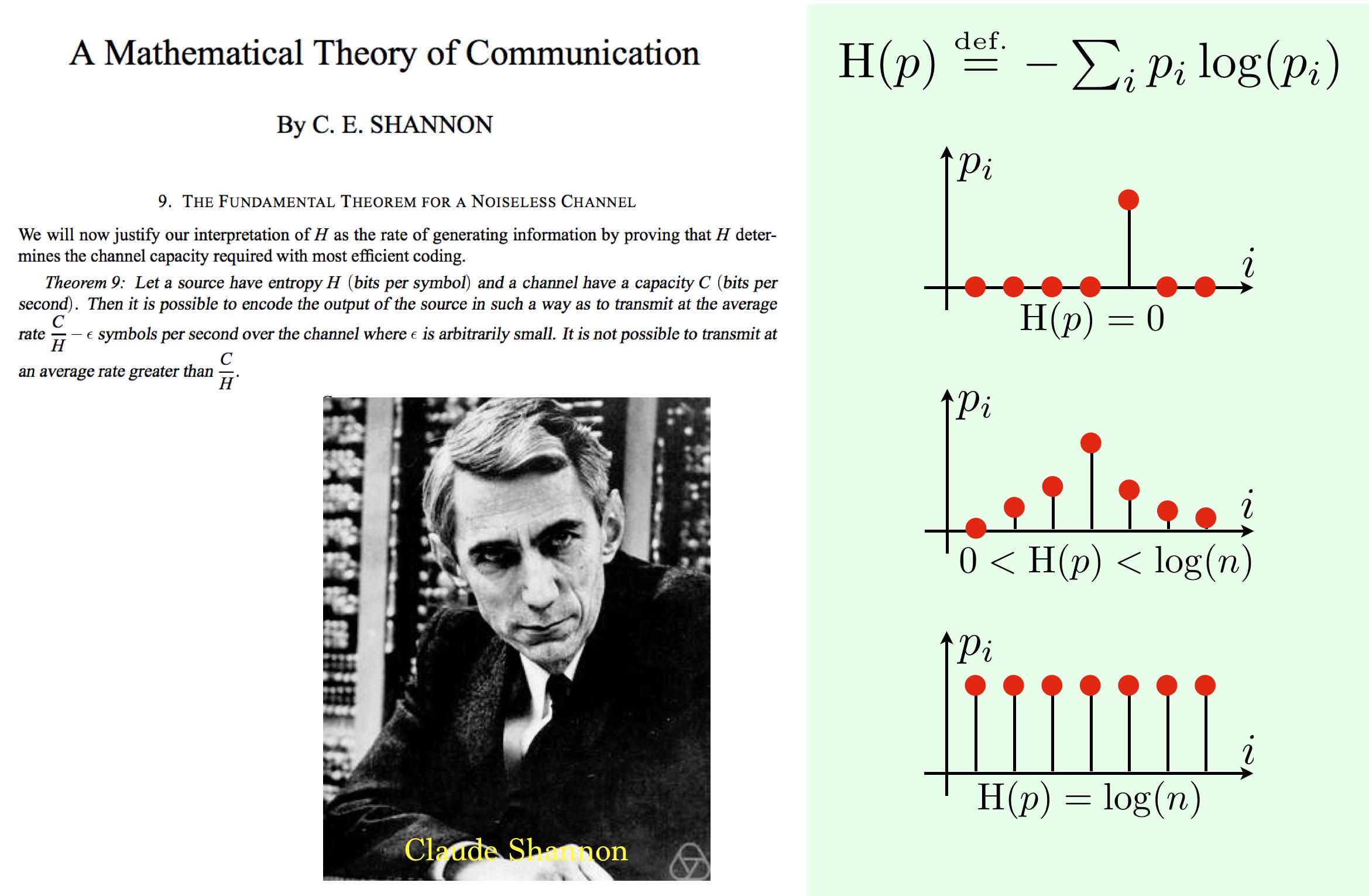 Gabriel Peyré on Twitter: "Oldies but goldies: Claude Shannon, A Mathematical Theory of Communication, 1948. Defines, among many things, the notion of entropy as a fundamental limit for compression. https://t.co/rYjobbK7FW https://t.co/A44EHJkyi1" /