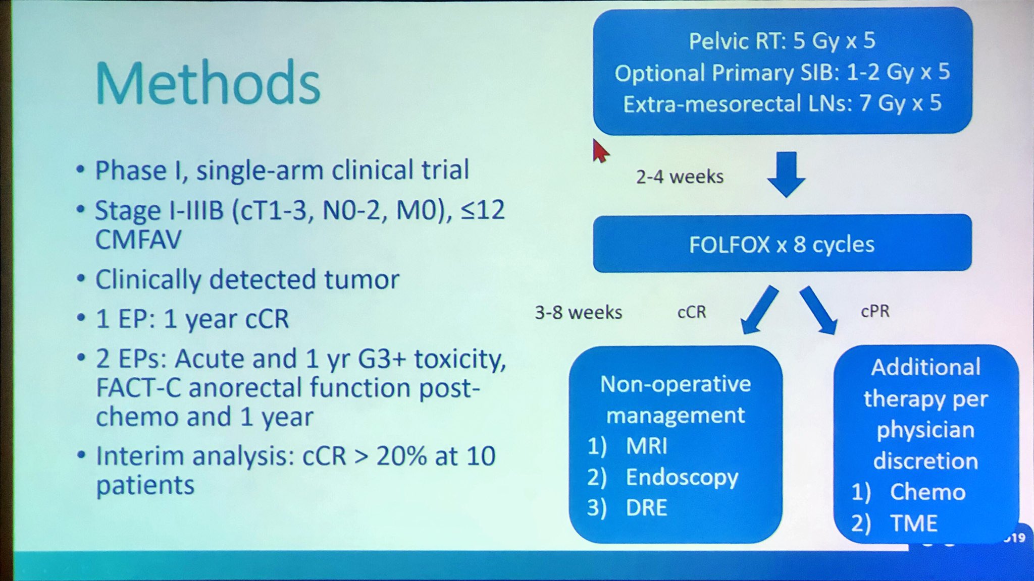 Dr. Nina Niu Sanford on Twitter "Interim analysis of study of nonop