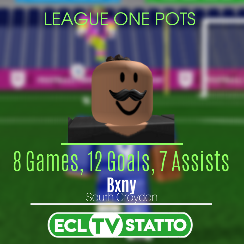 ECLStatto's tweet photo. The @ECLStatto Player of the Season for League One (not incl. playing as a senior or ECL Cup/Trophy) is Bxny (@SCFC_Bxny)

A very difficult decision to make but Bxny edges it over EmilianooooSala and Wizento https://t.co/vGlaY0F1b0
