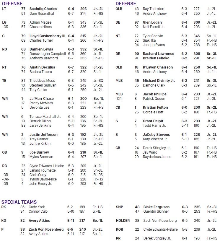 Vanderbilt Depth Chart