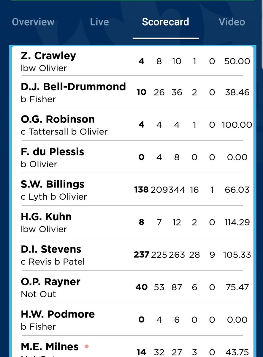 This Darren Stevens bloke can play. Bright future ahead of him 👀 #legend #callupcoming #dontretire