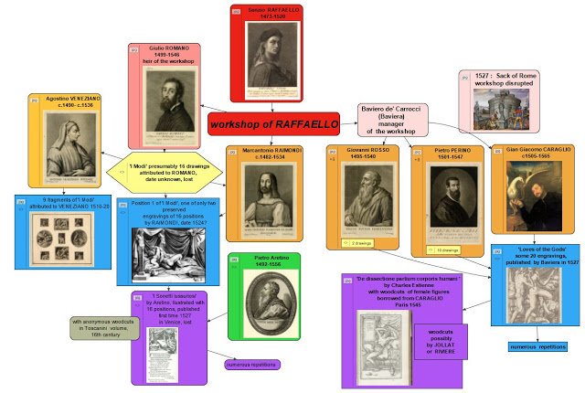 bender_k's tweet image. #networkvisualisation &apos;I Modi&apos;(the Positions) &amp;amp; #Aretino &apos;Sonetti lussuriosi&apos; #arthistory
#ItalianRenaissance #CulturalHeritage #iconography @graphcommons
kbender.blogspot.com/2019/08/the-it…