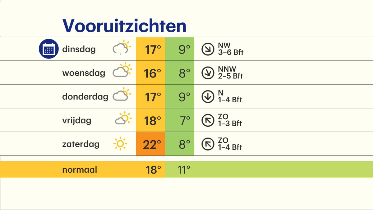 Hashtag Hogedrukgebied Sur Twitter