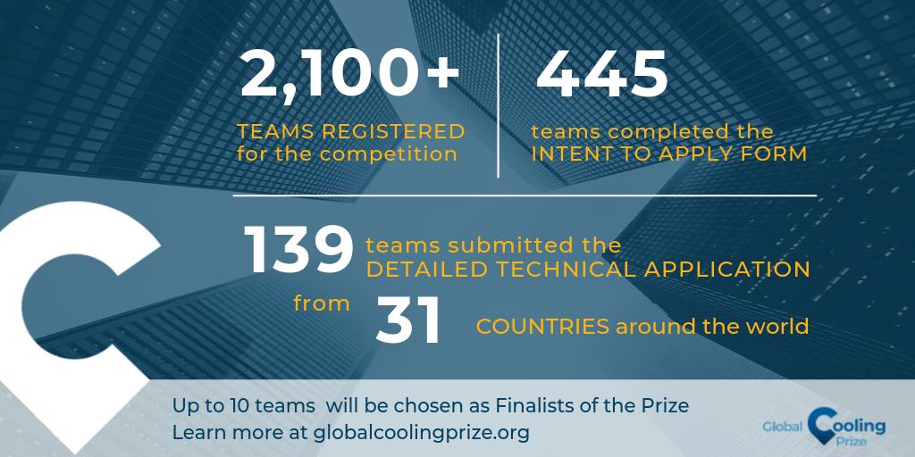CoolingPrize's tweet photo. The application period for the @CoolingPrize is now closed &amp; we have received applications for diverse breakthrough cooling solutions from innovators around the world!

Up to 10 Finalist teams will be announced on Nov 15 &amp; receive a $200k award. Learn more https://t.co/XaB93BuF7D https://t.co/sLn07lV8jt