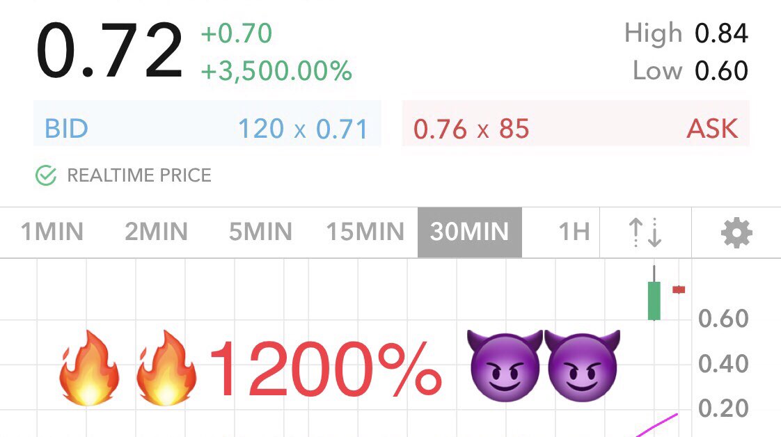 t0lerence's tweet photo. “There’s a bull run everywhere, you just need to look.” - Shadownomics - I least from the #MJofTA and #GOAT! Learn more at https://t.co/0MpRvGHboq or Sub to tier 3 https://t.co/VEoPTbXPdO 😈🚀 #ShadowLogic https://t.co/7hLpaQbBZa