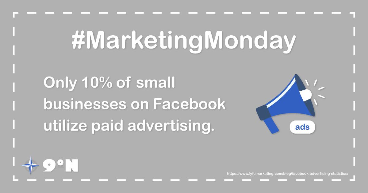 9dNorth's tweet photo. It's getting harder for companies to reach their targeted audiences organically. More &amp; more businesses are realizing that Facebook advertising is not only effective, but vital in helping them remain competitive in the busy online marketplace of today. 📊📢 #MarketingMonday https://t.co/9QFPKKNtJo