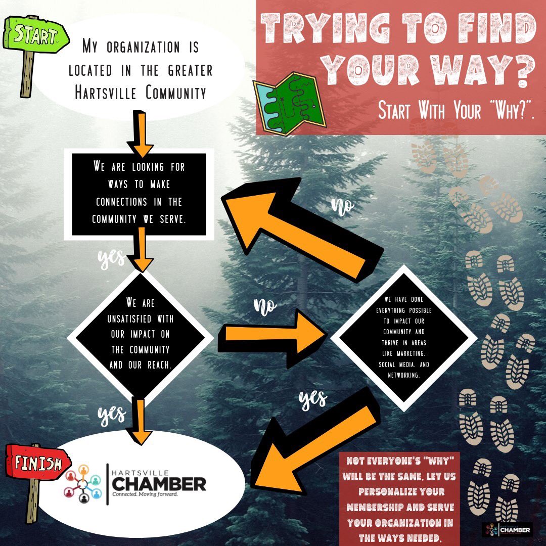 Hartsville Chamber tweet media