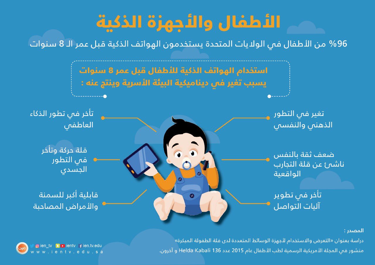 اللهم إنك عفو تحب العفو فأعفو عنا on twitter تعرف على أضرار الأجهزة الذكية على الأطفال https t co yjyq4w64lo twitter