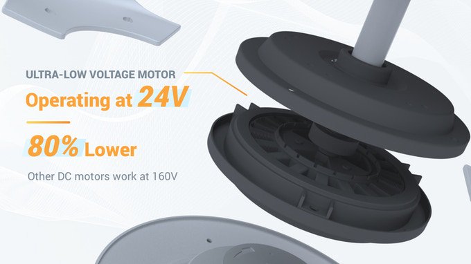 Carro Usa Inc On Twitter The Ultra Low Voltage Motor Design