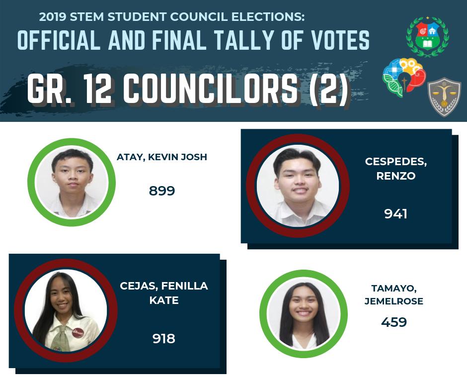 USC_SHSSTEM_JEC's tweet photo. 3/3 https://t.co/S4lRmrT0QO