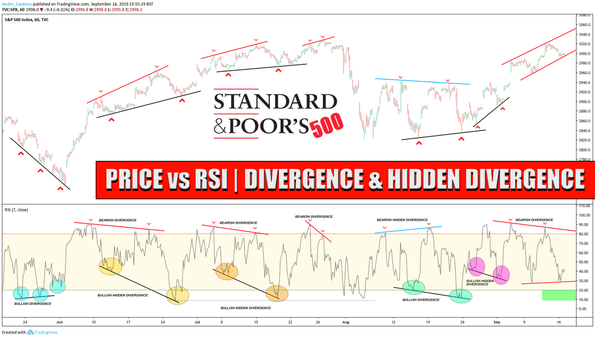 Spx500 Chart