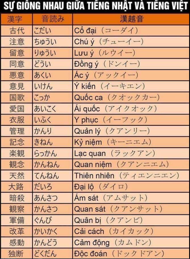 ベトナムから来た友達の言葉 漢字を学んでからベトナムの言葉の本当の意味が分かった その理由には歴史が関係していた Togetter