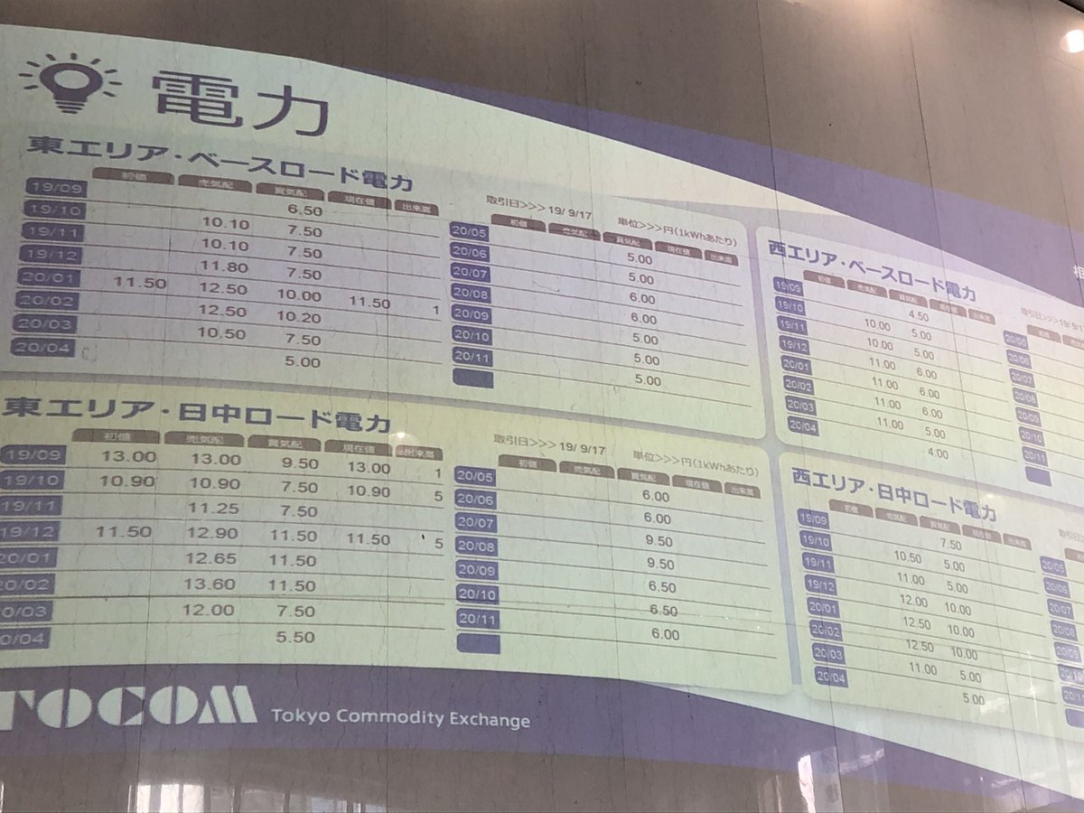 runa_tsuji's tweet photo. 電力先物上場、続報。 

10月11月ものは、まだサウジ攻撃の影響はないとみる値動き。
12月もの以降から影響か？ https://t.co/Uxq2ciZyEp