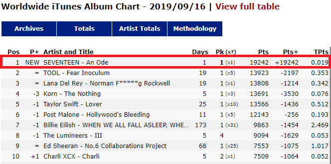 Kings Chart Download