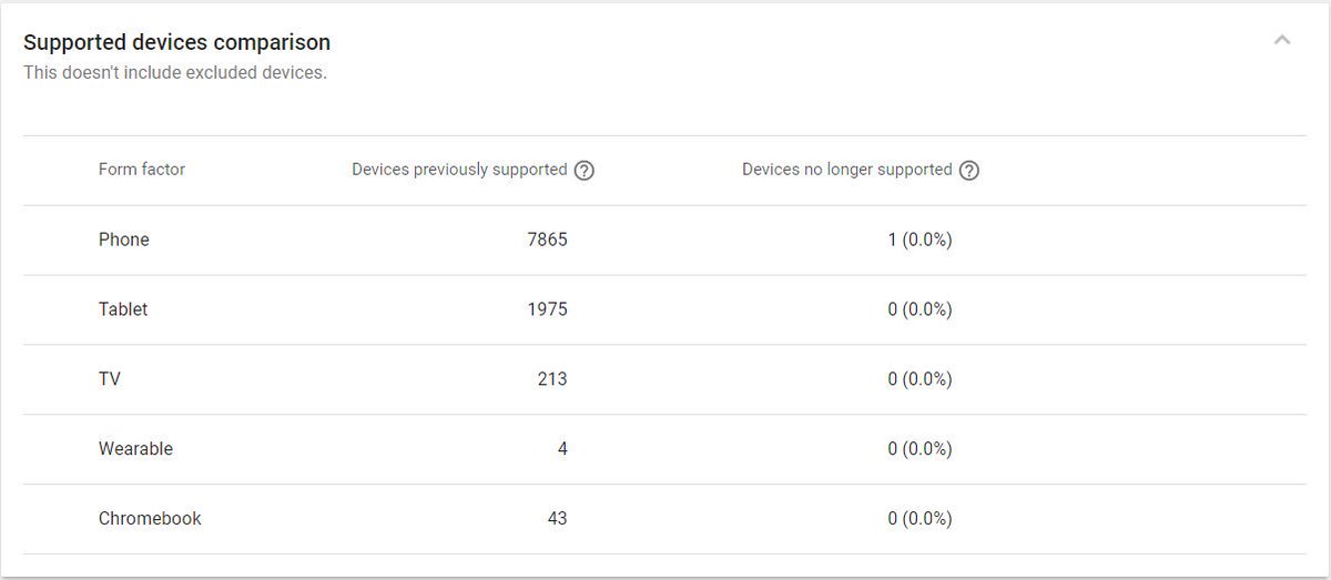 HumanShieldGame's tweet image. Dropping x86 support for Android really wasn&apos;t that big of a deal